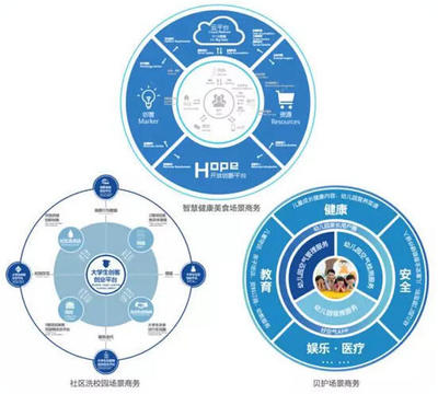 海爾U+如何助力科技創(chuàng)新型中小企業(yè)突破發(fā)展瓶頸