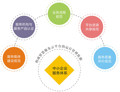 長沙市中小企業(yè)公共服務(wù)平臺 賦能中小企業(yè)，驅(qū)動區(qū)域經(jīng)濟(jì)高質(zhì)量發(fā)展