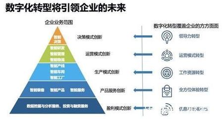 凱方企業(yè)家丨盤點(diǎn)吉林省五大互聯(lián)網(wǎng)品牌，助力中小企業(yè)數(shù)字化升級(jí)